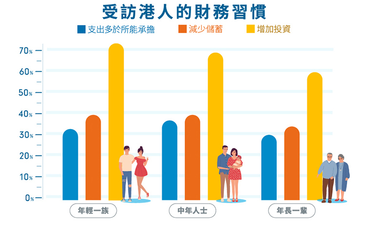 無