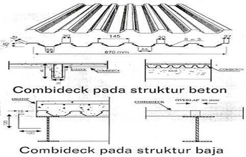 (Sumber: http://www.suksesjayaabadi.com)