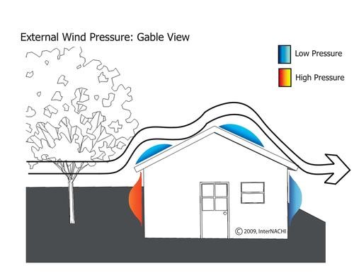 Wind Mitigation Inspections Home Inspectors The Villages Ocala