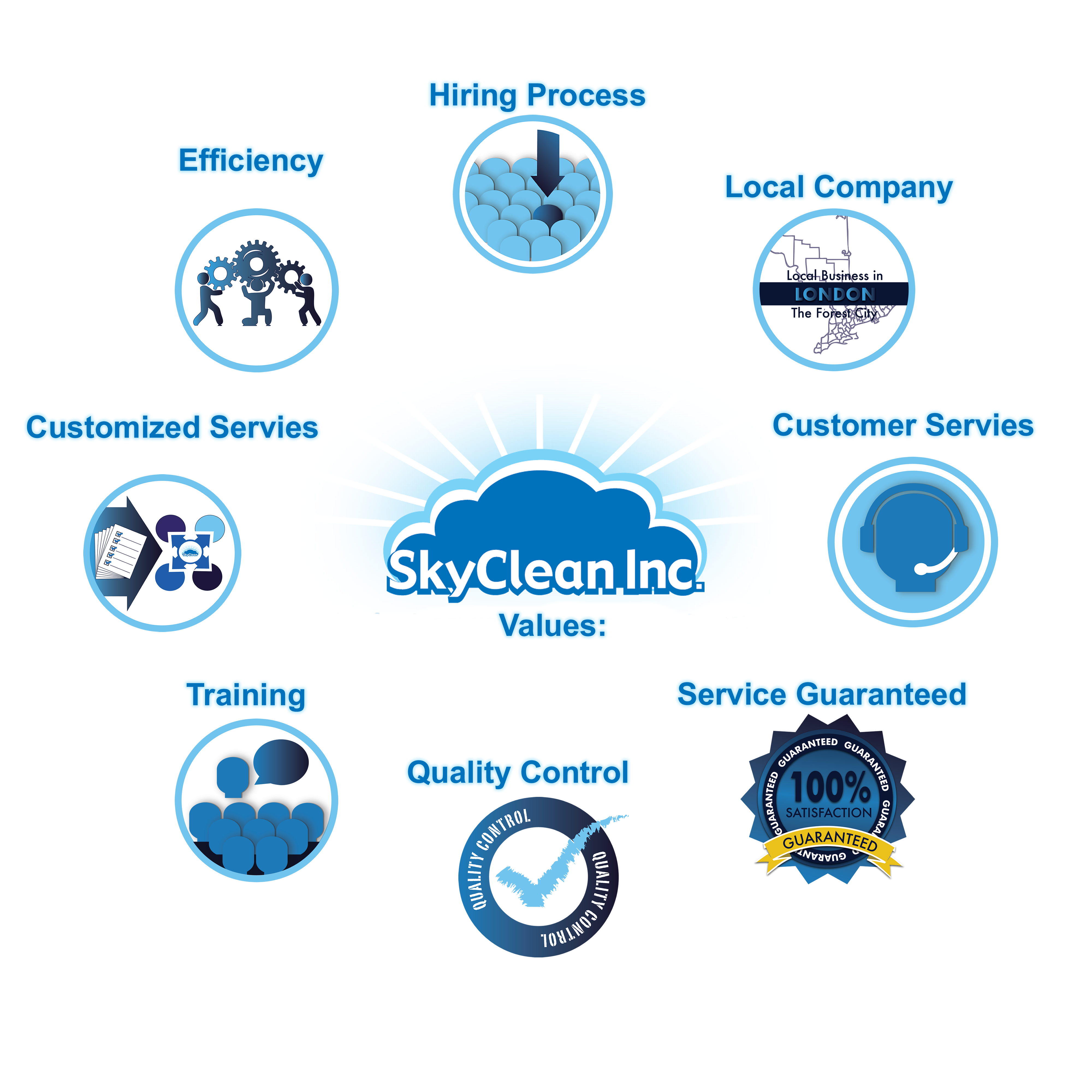 SkyClean Inc. Cleaning Company in London, ON Office Cleaning
