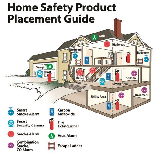 Residential Fire Detection, Inspection and Test