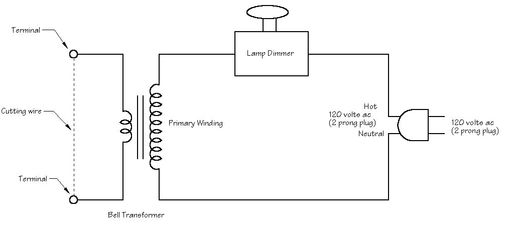 Hotwire foam cutter, Group 6 and Mechatronics