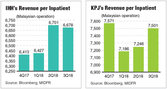 healthcare industry in malaysia 2018