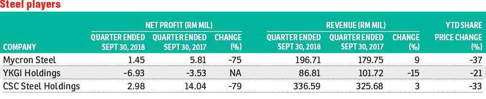 Mycron Says The Worst Yet To Come If Steel Dumping Not Curbed The Edge Markets