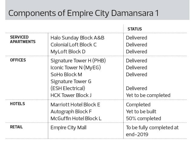 Newsbreak Mammoth Empire Sells Multiple Assets Brings New Names Into Empire City The Edge Markets