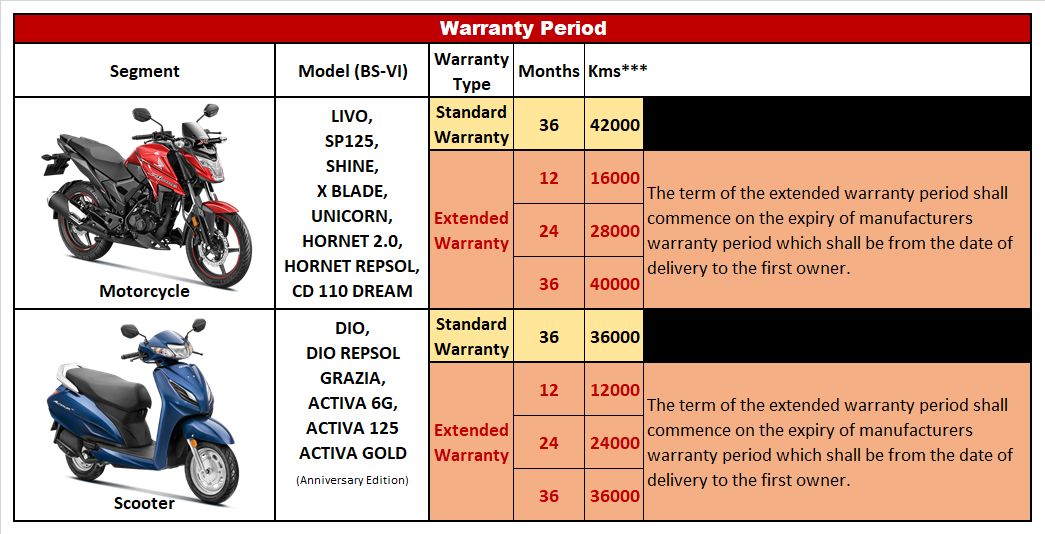 Warranty Service Schedule