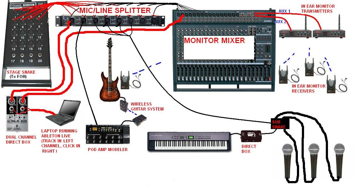 PILIH IN EAR ATAU FLOOR MONITOR? – Majalah AudioPro wiring apa speaker 