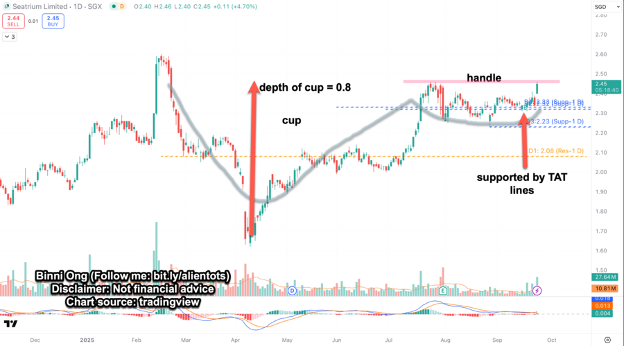 binniong - Stock Estimation on $Seatrium Ltd(5E2.SI)