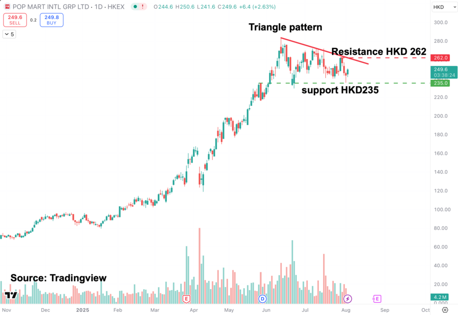 binniong - Popmart Triangle Setup + Strong LABUBU Demand: Where is it ...