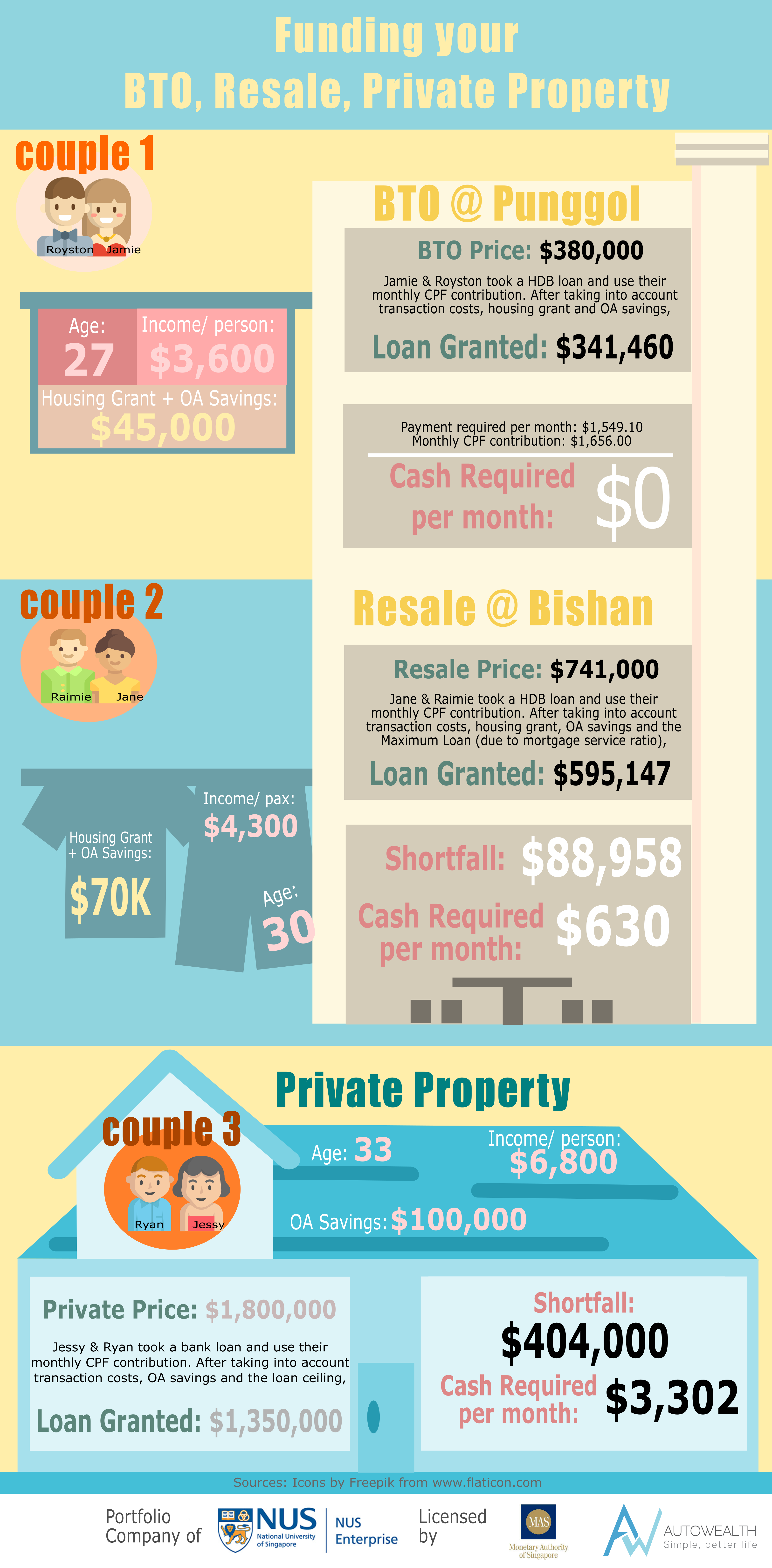 Housing Grants Resale Levy For Bto Cpf Housing Grant Hdb Resale Of