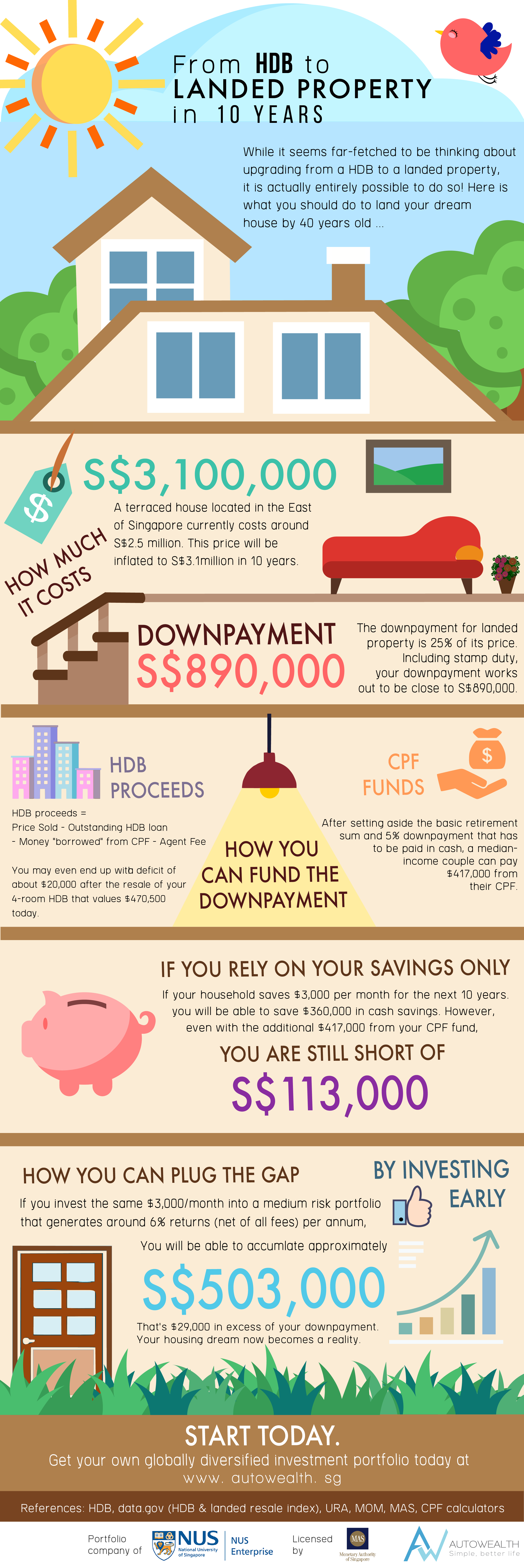 AutoWealth How to go from HDB to Landed Property in 10 years