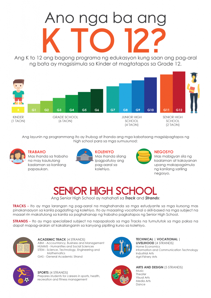understanding-the-senior-high-school-edukasyon-ph