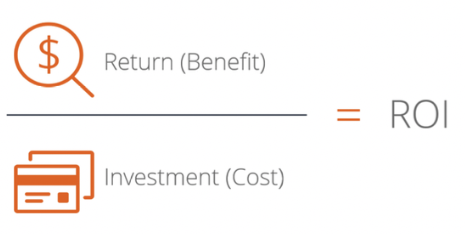 Image via tps://corporatefinanceinstitute.com/resources/knowledge/finance/return-on-investment-roi-formula/