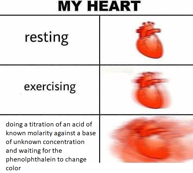 Meme showing the heart rate going up during titration