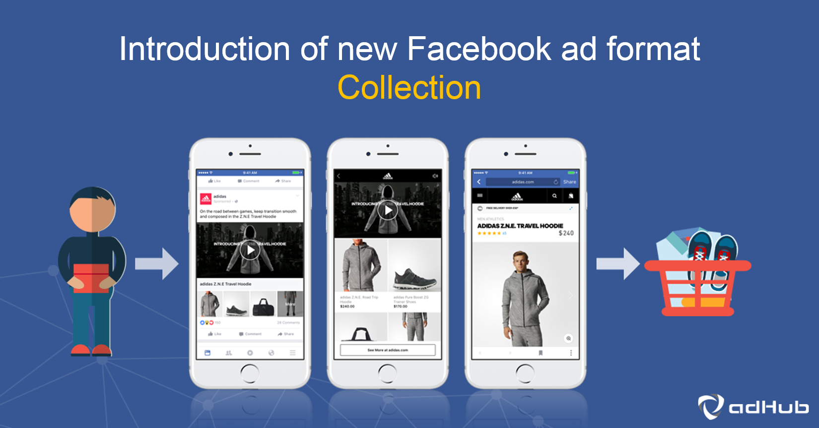 Facebook's new Collection ad format | EasyStore