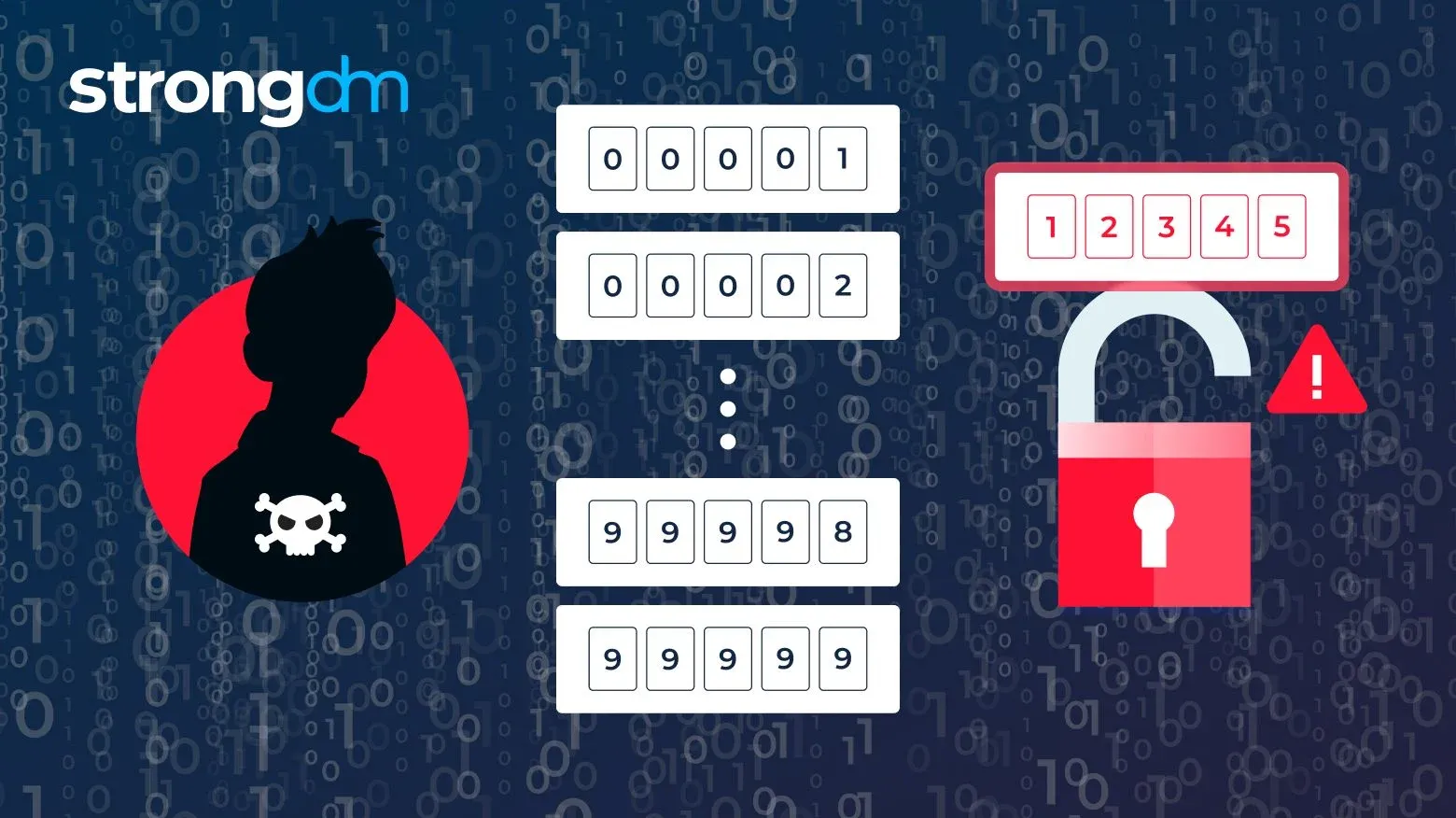 Top wordlists for Brute Force attack