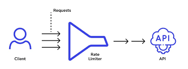 Mastering API Rate Limiting: Strategies, Implementation, and Testing