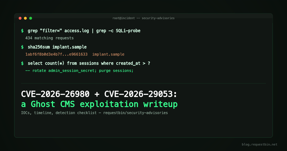 Terminal showing detection commands for the Ghost CVE-2026-26980 and CVE-2026-29053 incident
