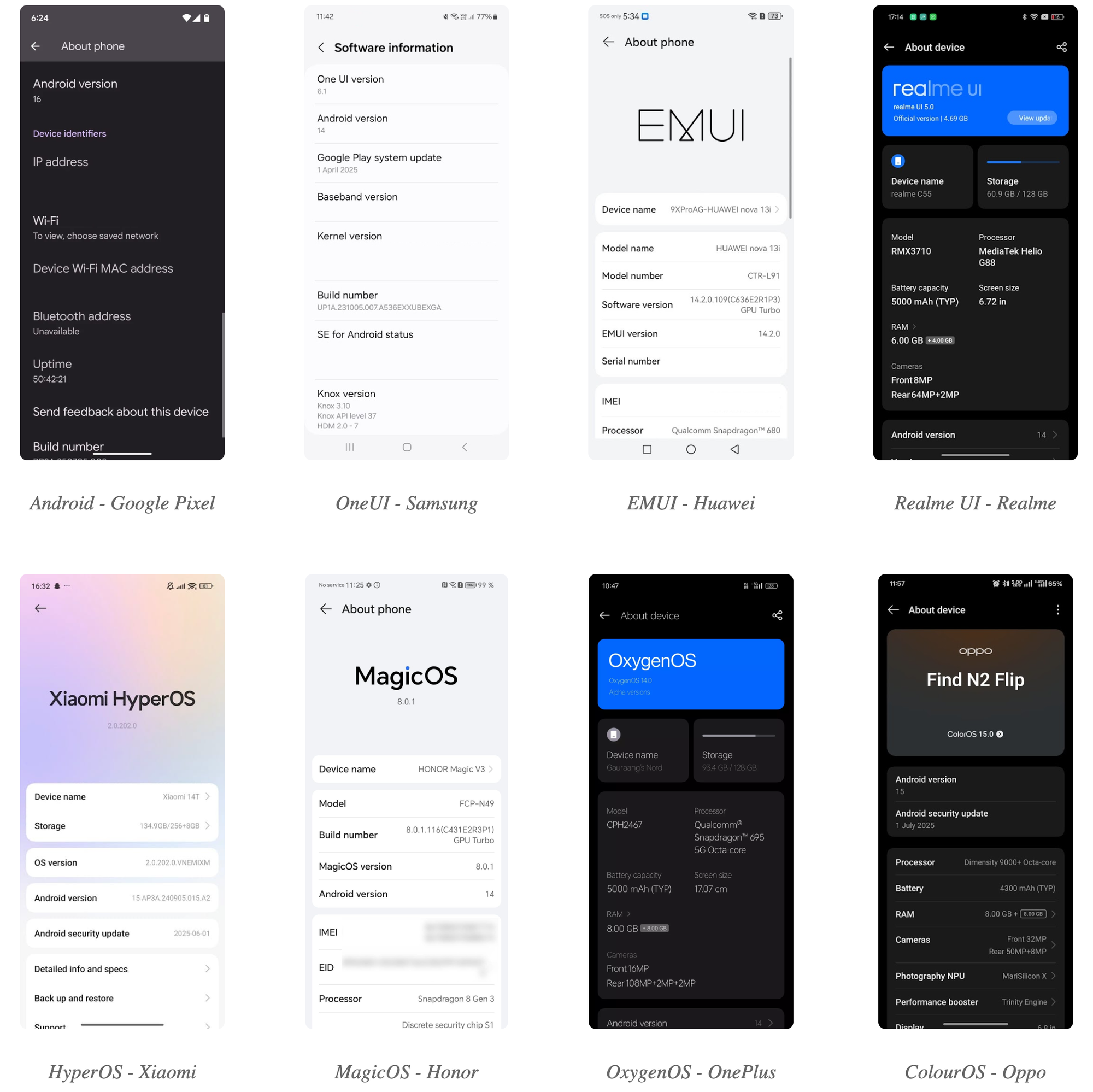 Android Custom OS by different brands, Samsung OneUi, Huawei EMUI, Realme Ui, Xiaomi HyperOS, Honor MagicOS, OnePlus OxygenOS, Oppo ColourOS