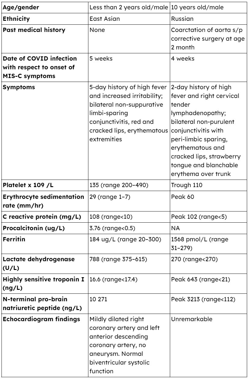 Multisystem Inflammatory Syndrome in Children (MIS-C) Case