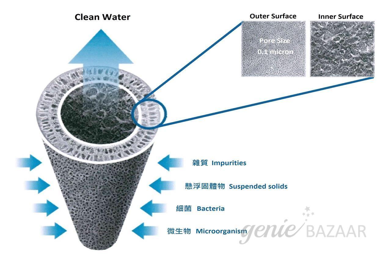 Water purifier membrane change
