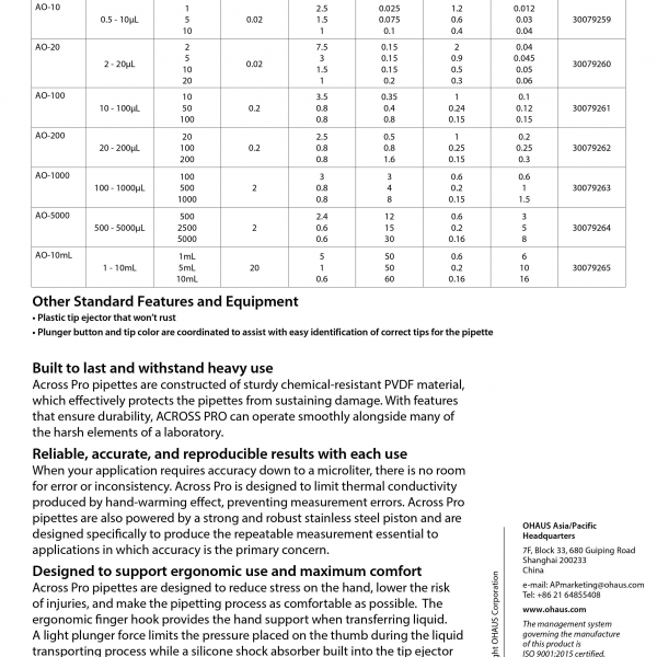 OHAUS Across™ Pro Pipette PT Mora Anugerah Berkat