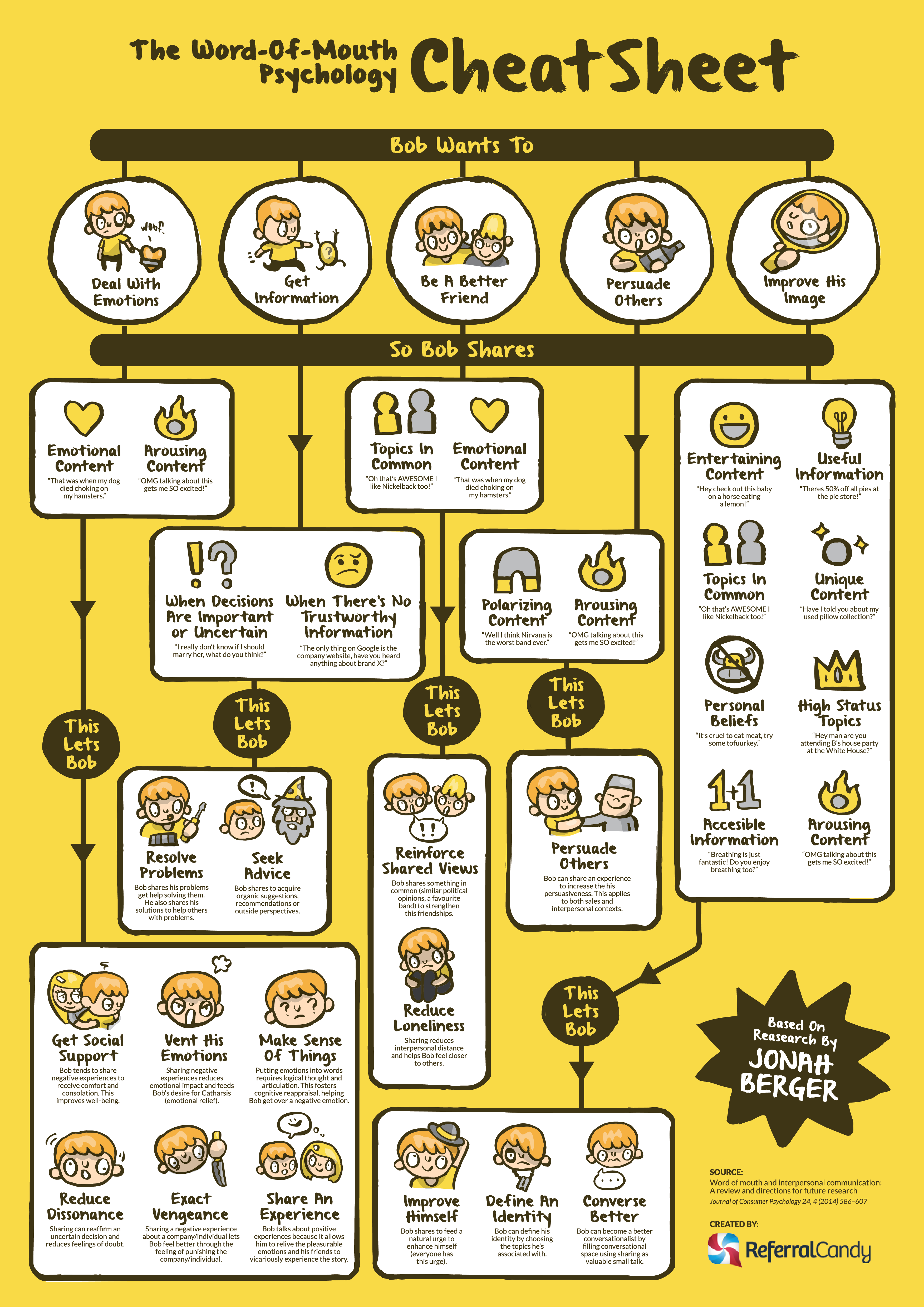 Pin by Karine Robin on Word of Mouth Marketing | Pinterest