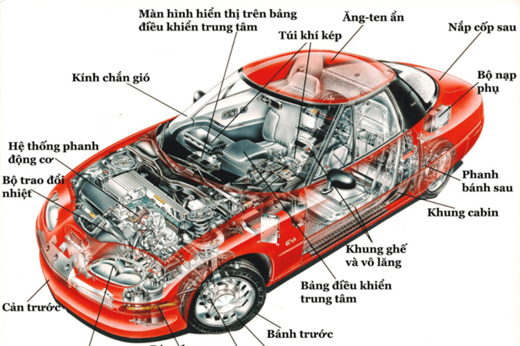 Các bộ phận xe ô tô