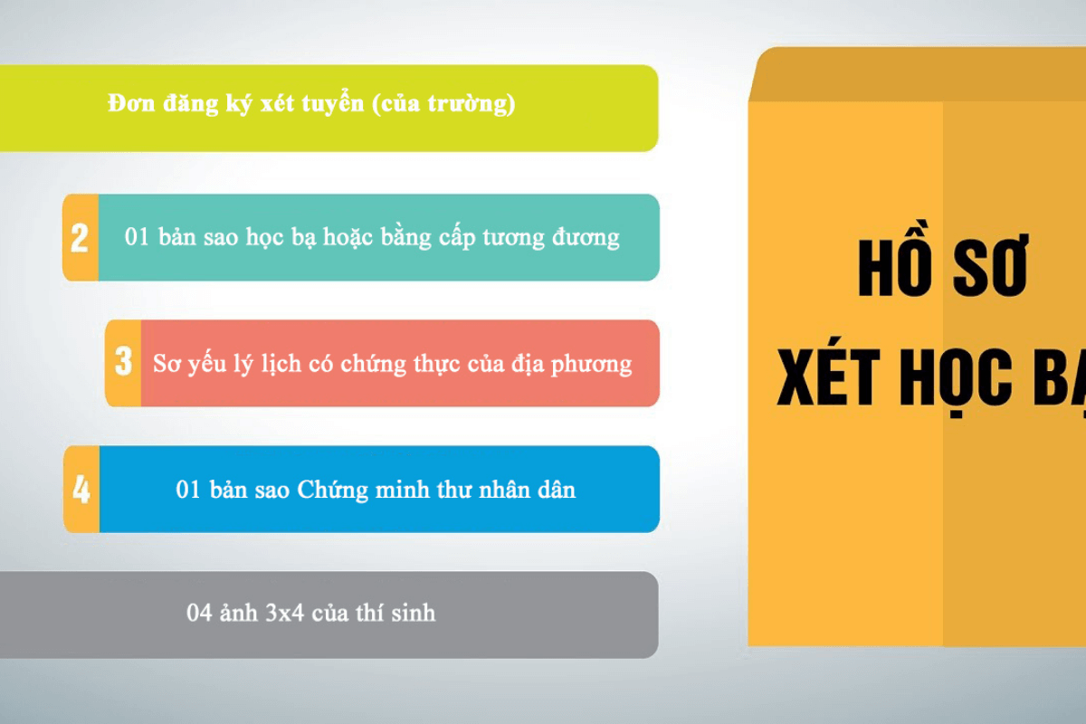 Hồ sơ xét tuyển sẽ phụ thuộc vào từng trường