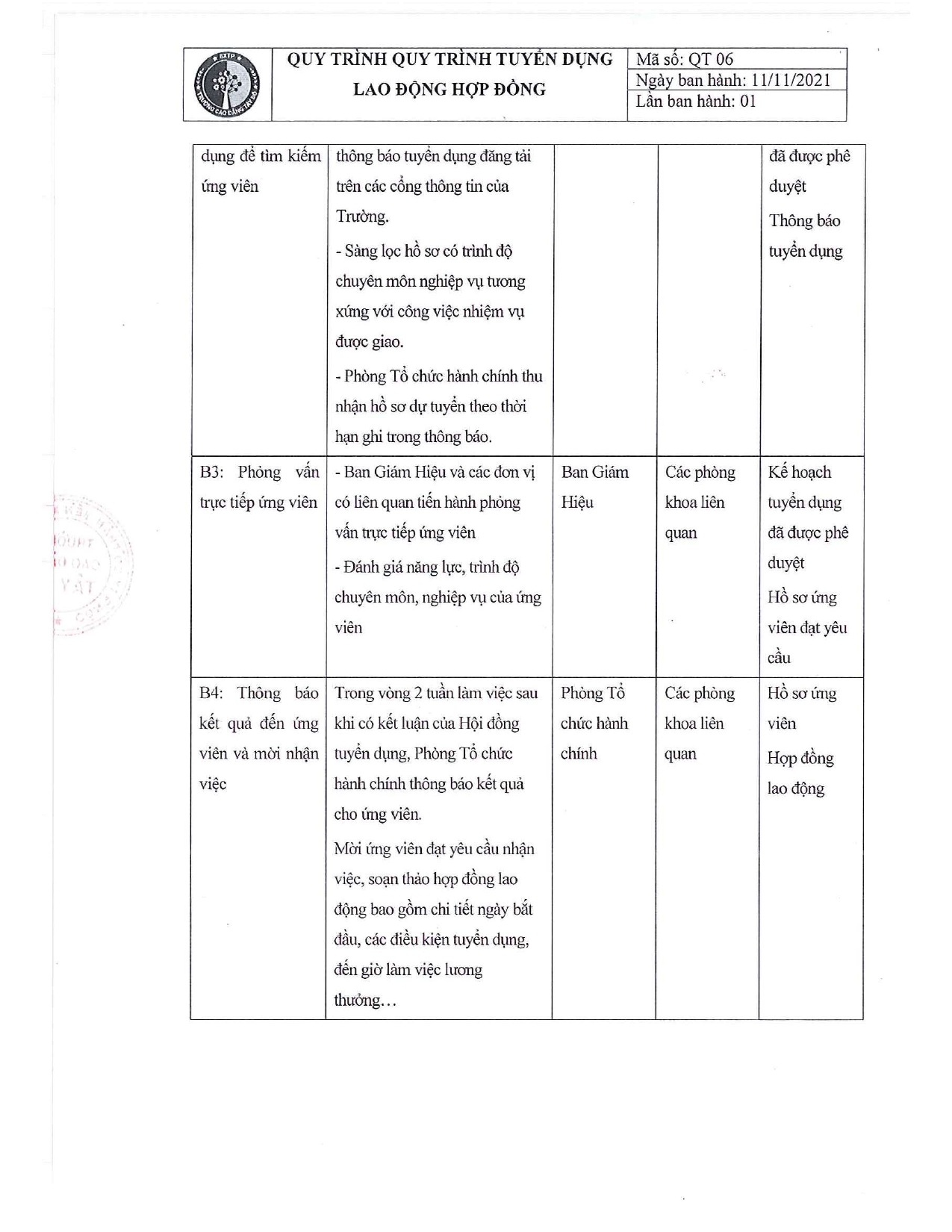 Quy trình tuyển dụng lao động hợp đồng