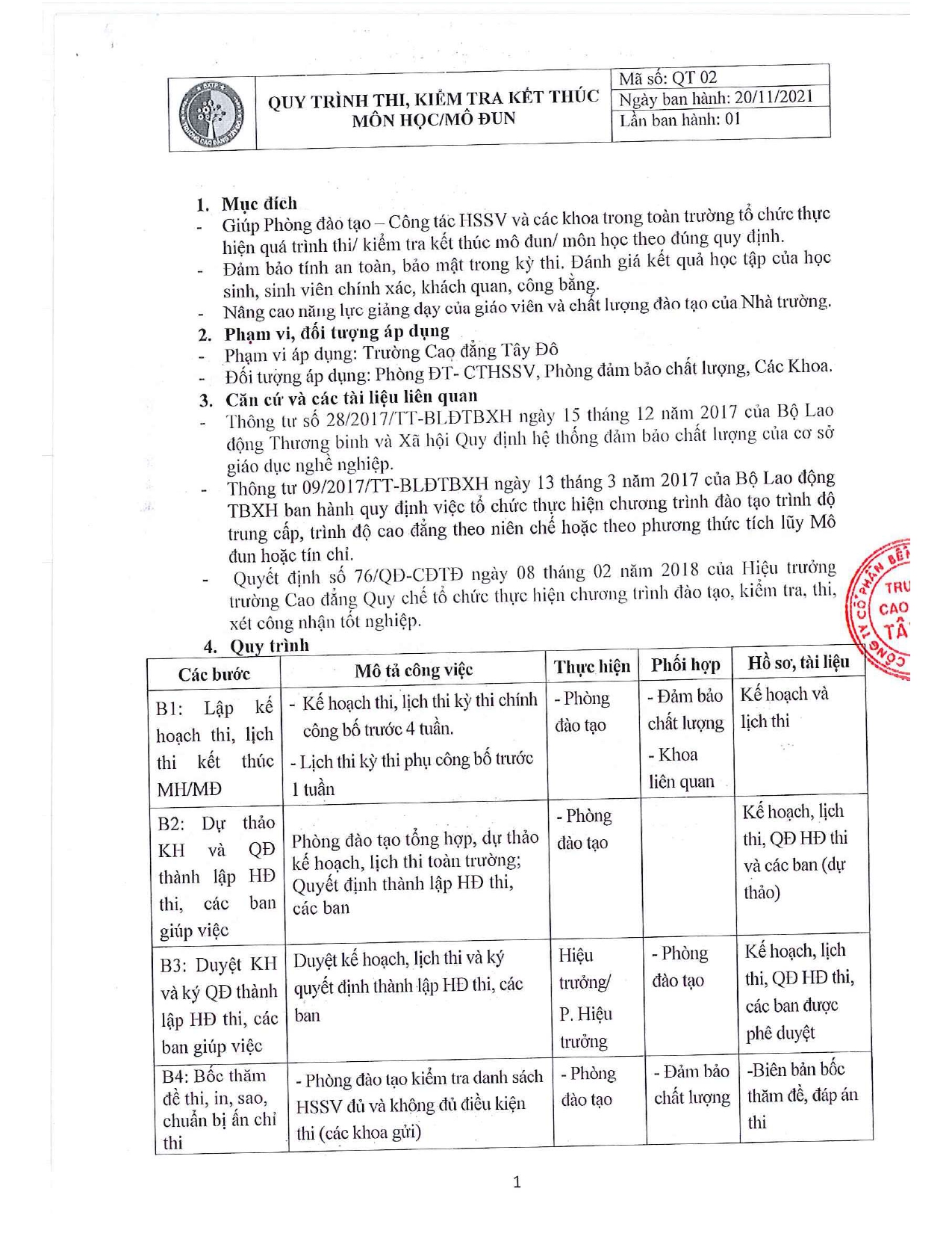 Quy trình thi, kiểm tra kết thúc môn học, mô đun
