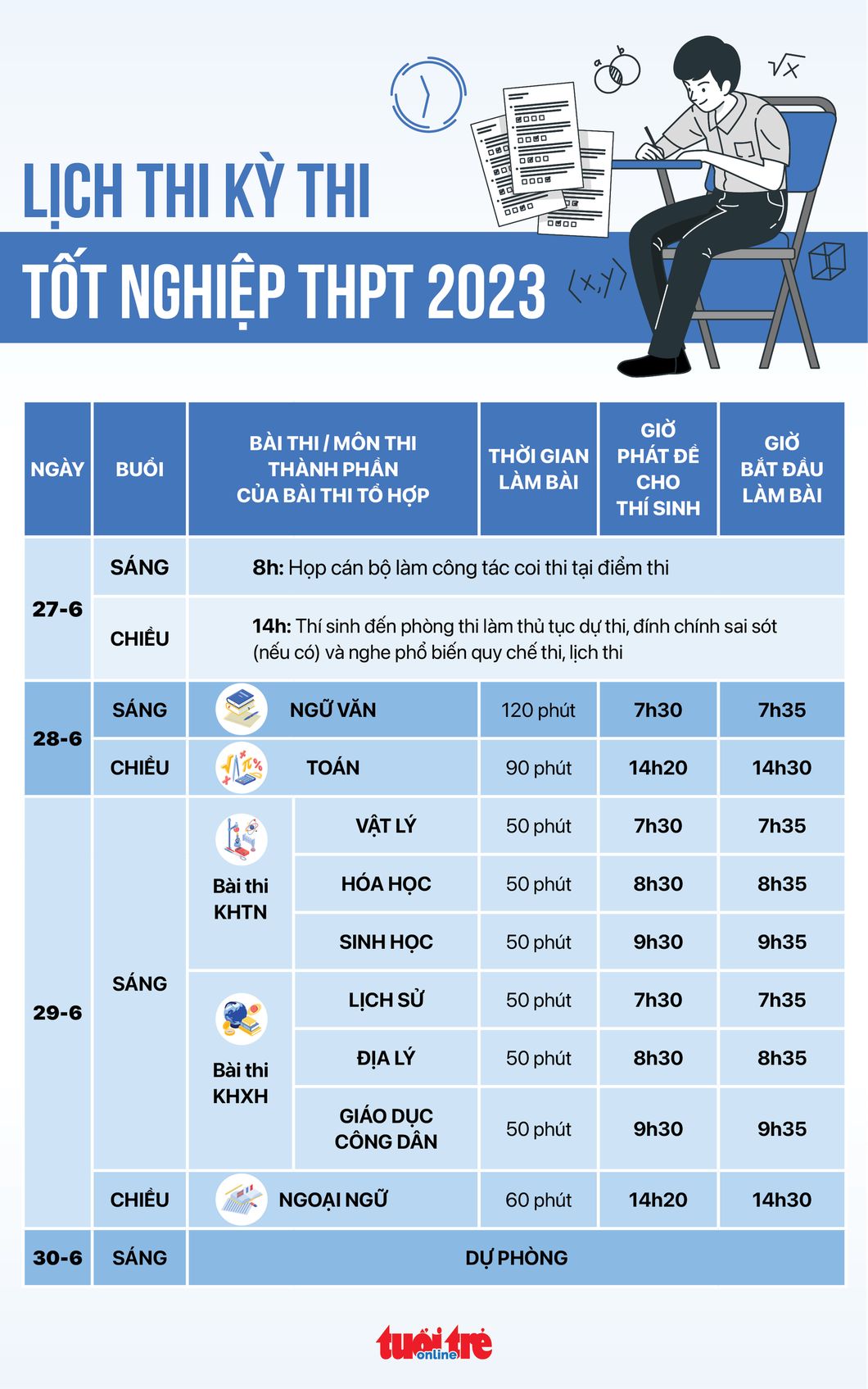 caodangtaydo.edu.vn - lich-thi-tot-nghiep-thpt-2023