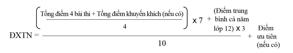 Lưu &yacute; cực quan trọng chưa ai n&oacute;i bạn biết sau khi c&oacute; kết quả thi THPT