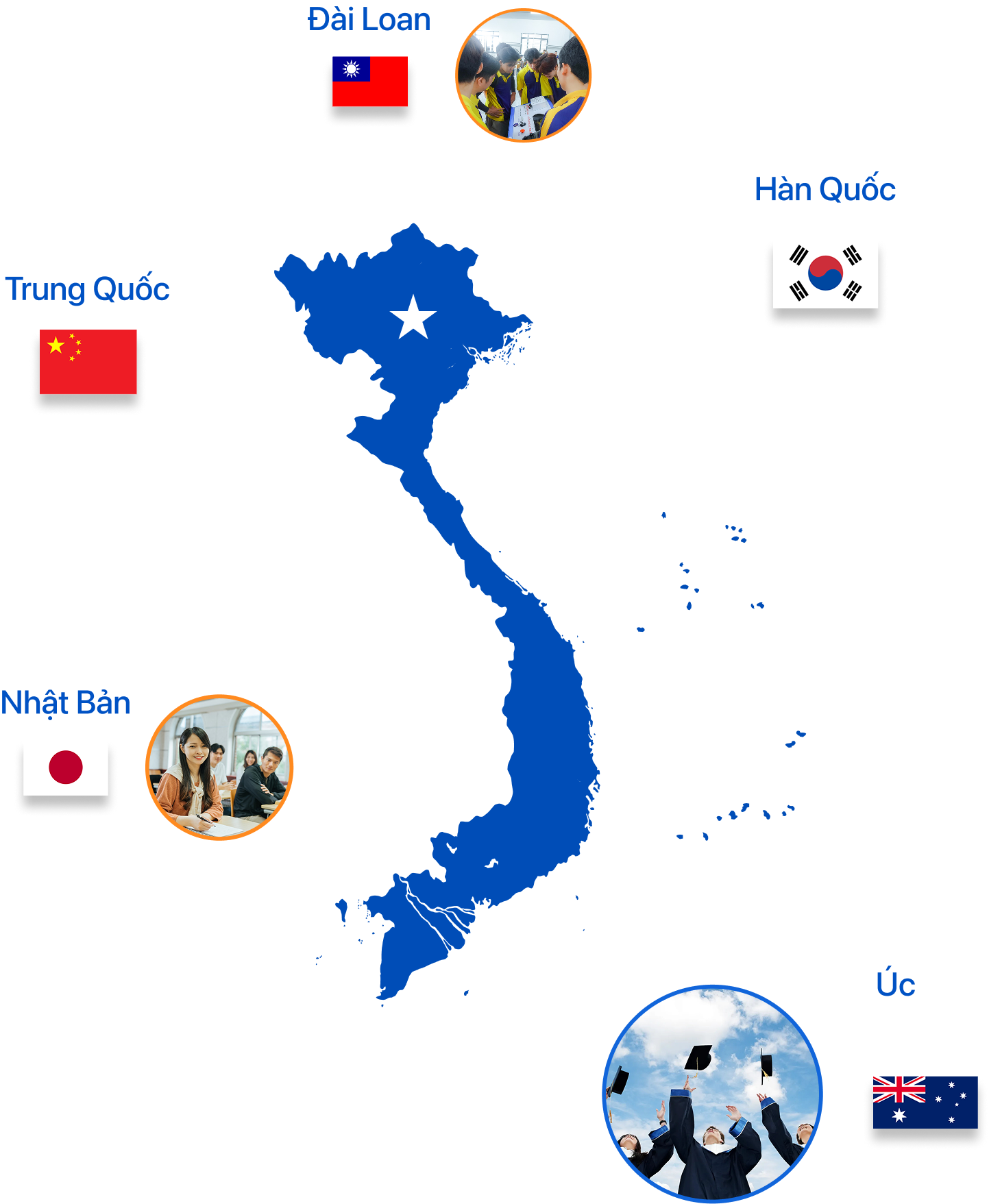 Tuyển sinh 2026