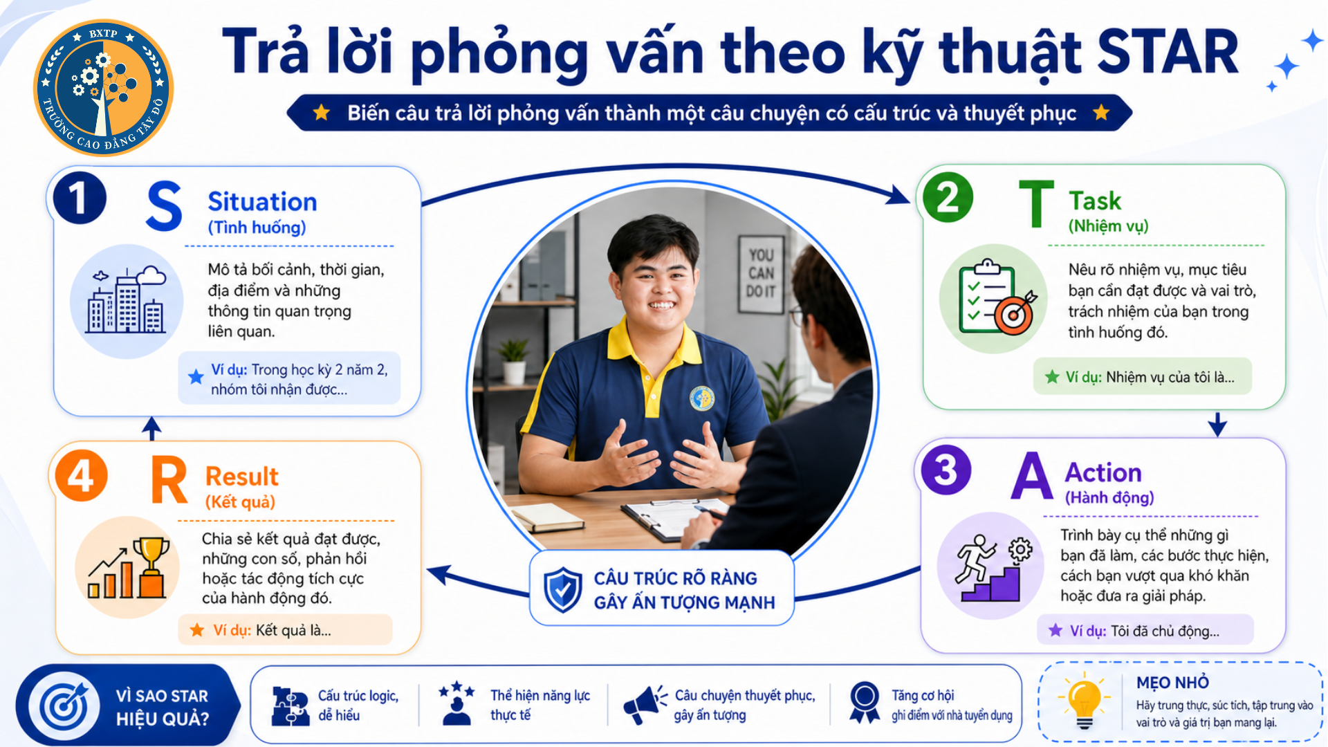 Phỏng vấn