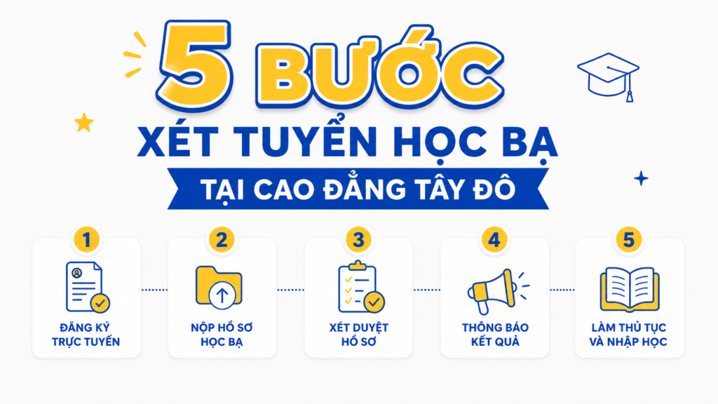 X&eacute;t tuyển học bạ Cao đẳng T&acirc;y Đ&ocirc;