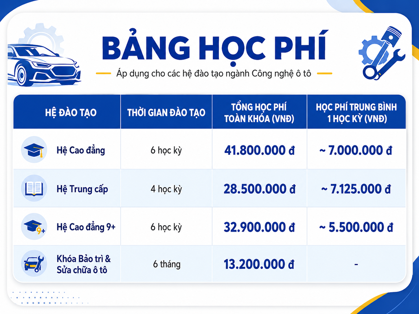 Học c&ocirc;ng nghệ &ocirc; t&ocirc; tại Cao đẳng T&acirc;y Đ&ocirc;