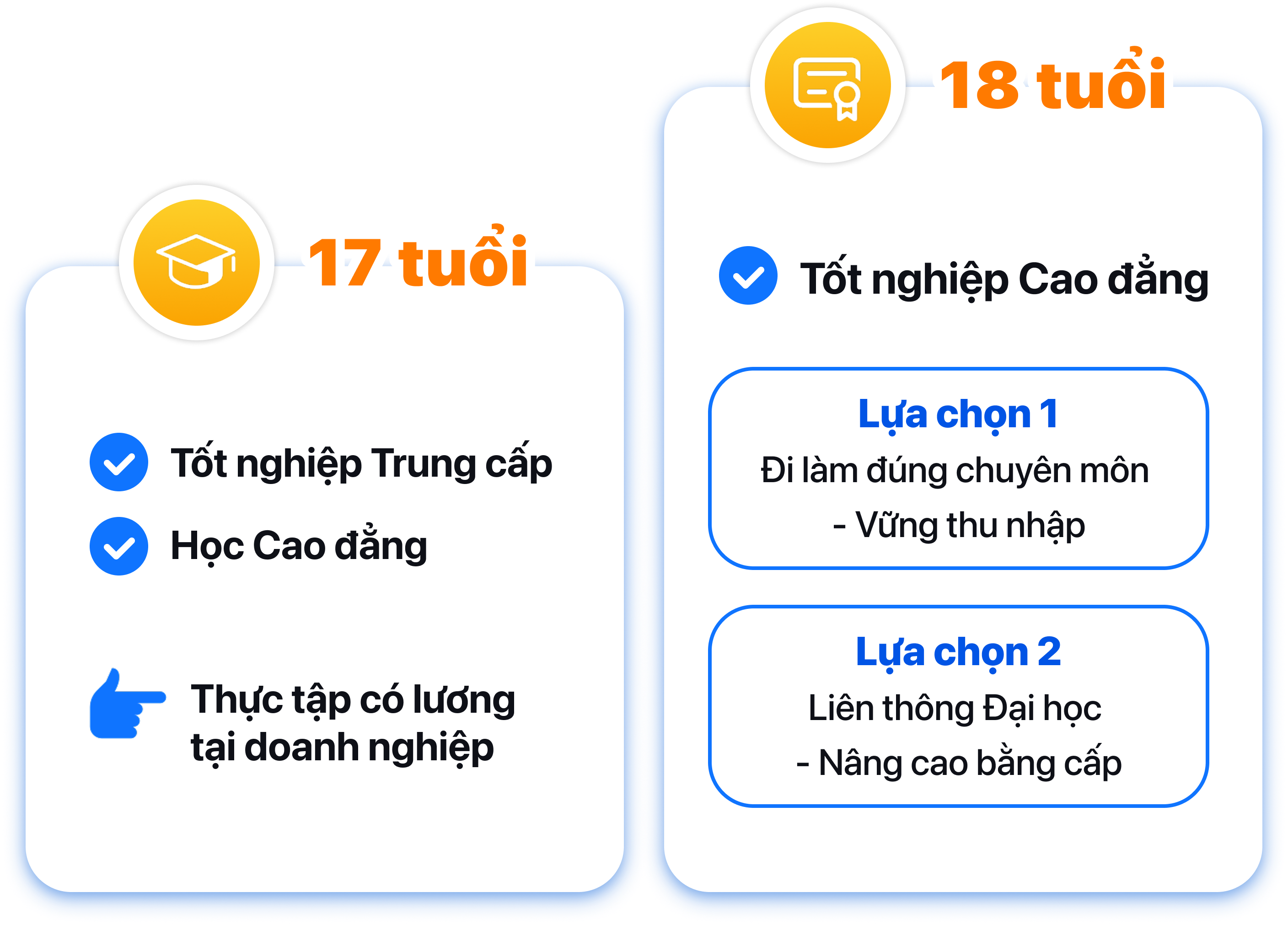CAO ĐẲNG 9+ Mới