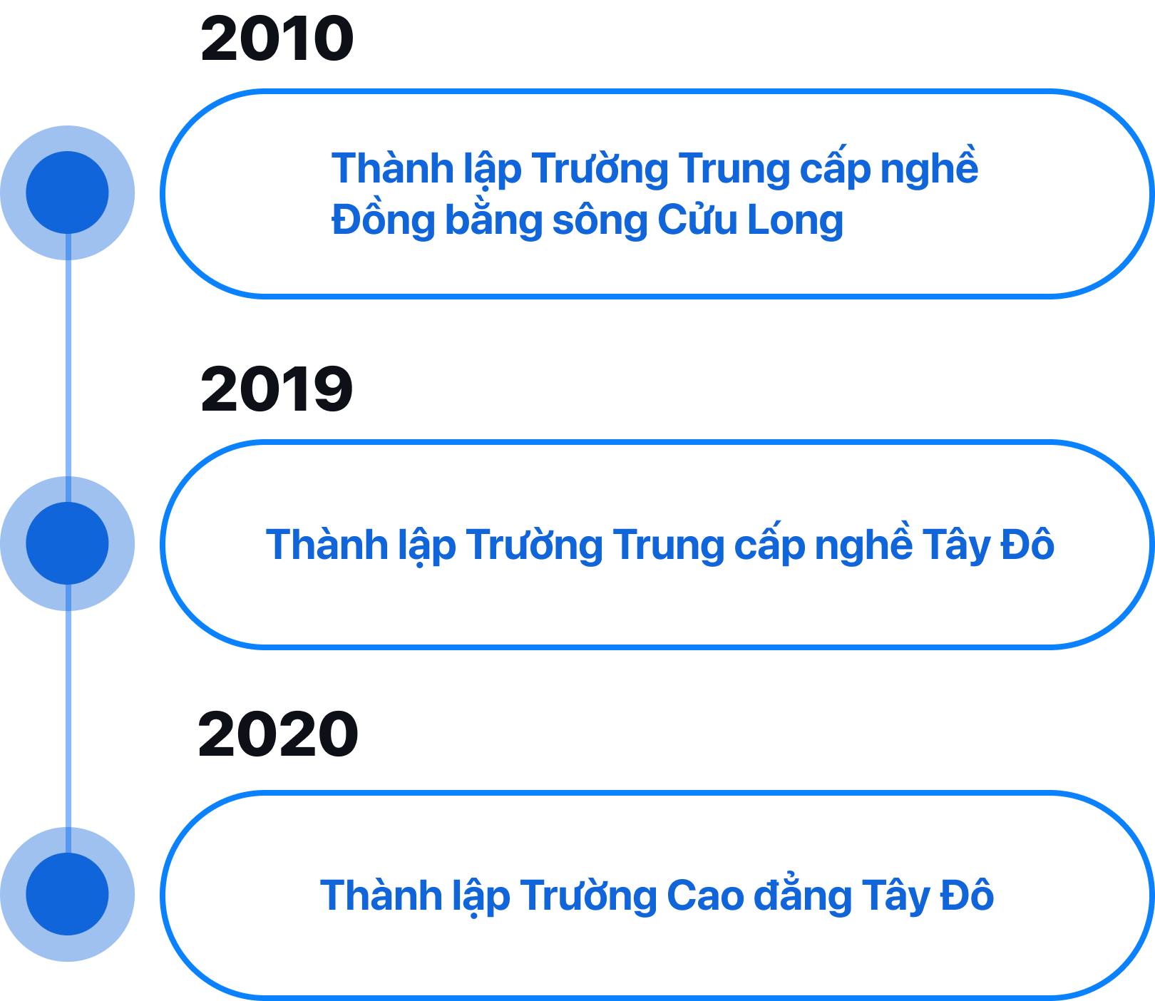 Giới thiệu về trường