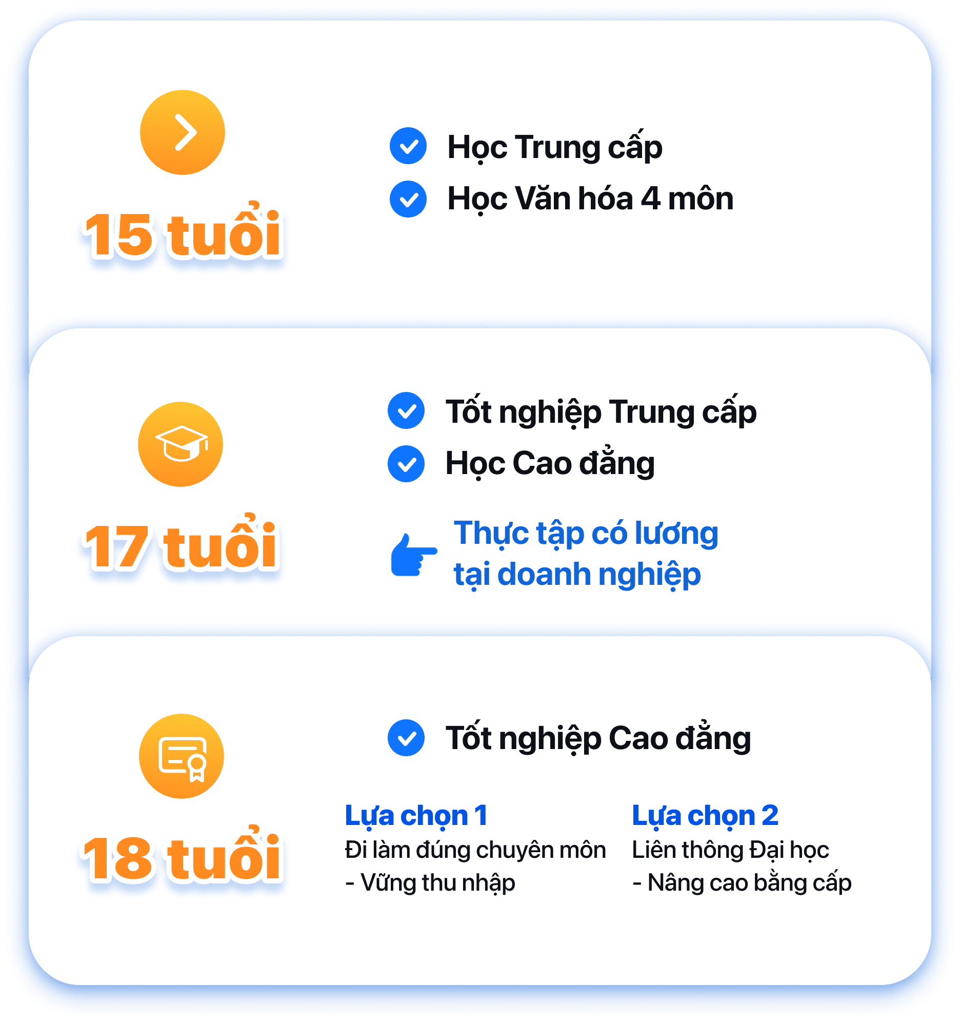 CAO ĐẲNG 9+ Mới