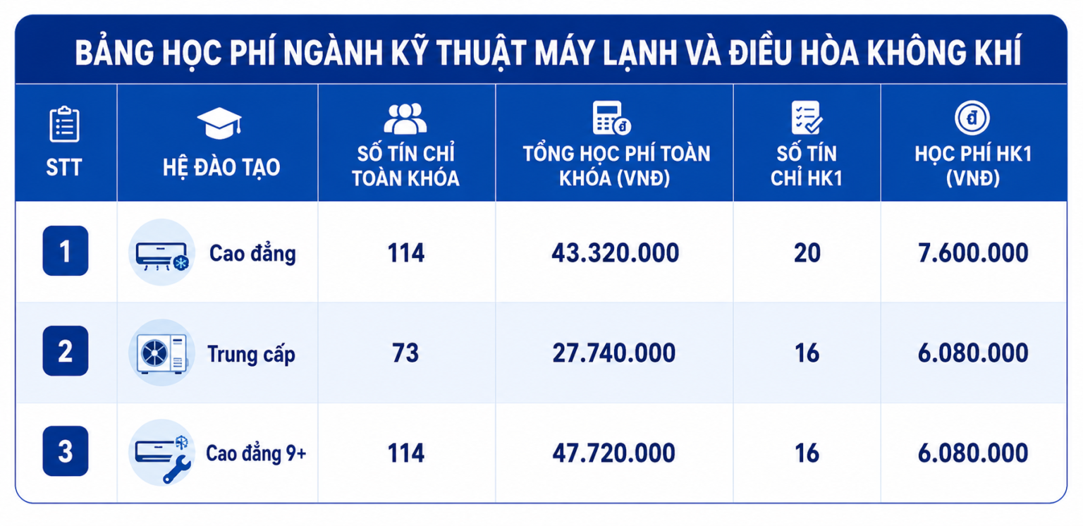 Tuyển sinh 2026 – Ng&agrave;nh Kỹ thuật M&aacute;y lạnh & Điều ho&agrave; Kh&ocirc;ng kh&iacute;