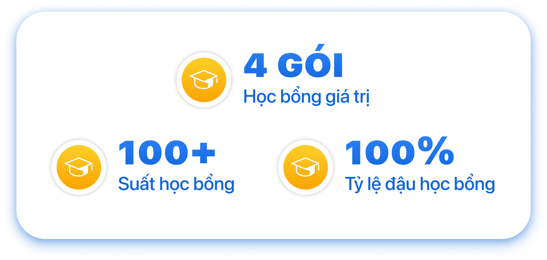 Học bổng