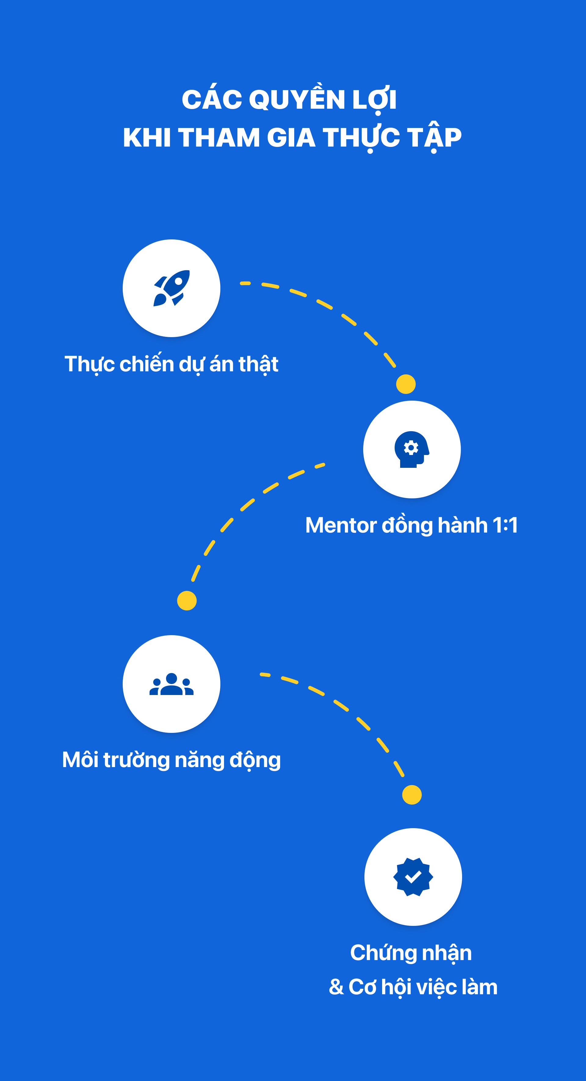 Thực tập