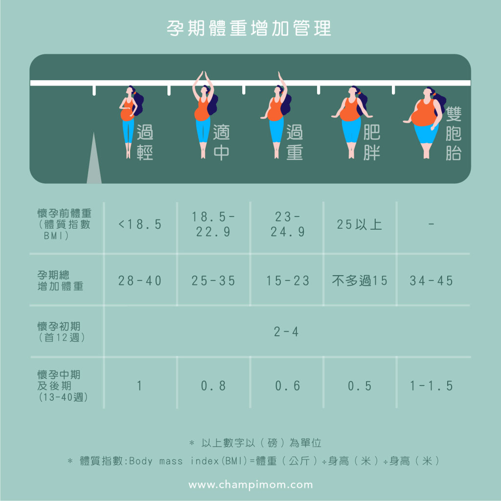 20181121_#Ask Champimom：註冊營養師教你 如何做好孕期體重管理？-02.jpg