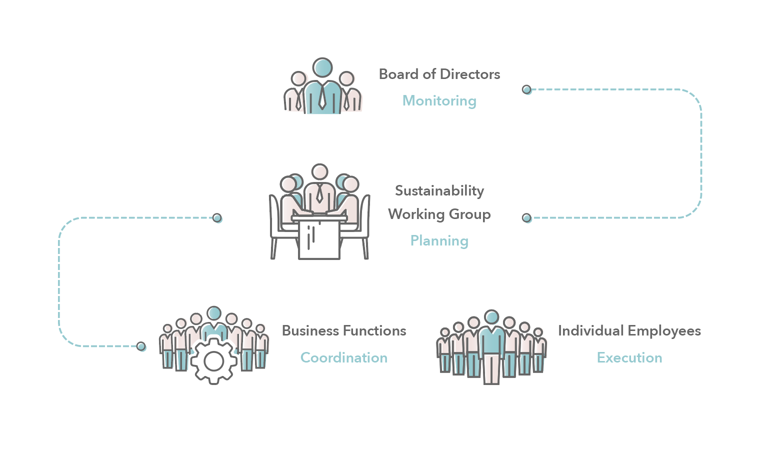 Sustainability Working Group