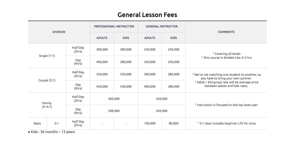 Học phí dành cho các lớp học trượt tuyết tại khu nghỉ dưỡng trượt tuyết Elysian Gangchon
