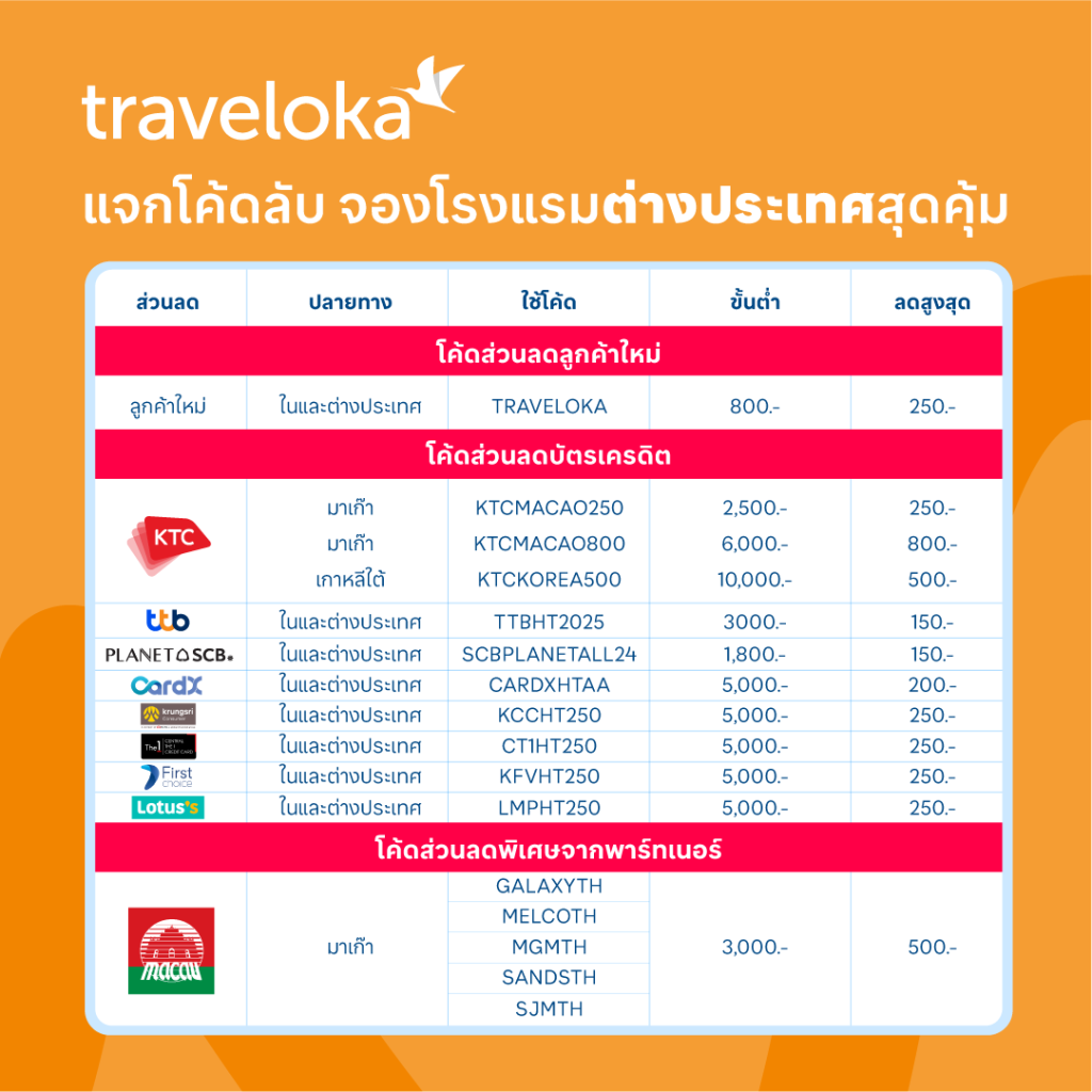 โค้ดส่วนลดโรงแรม ปากช่อง เขาใหญ่