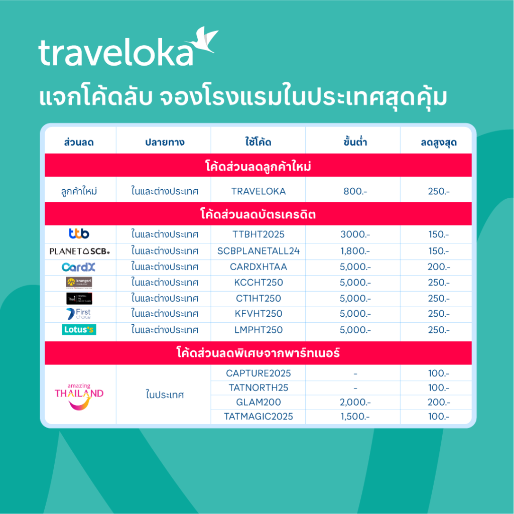 โค้ดส่วนลดที่พัก ปากช่อง เขาใหญ่