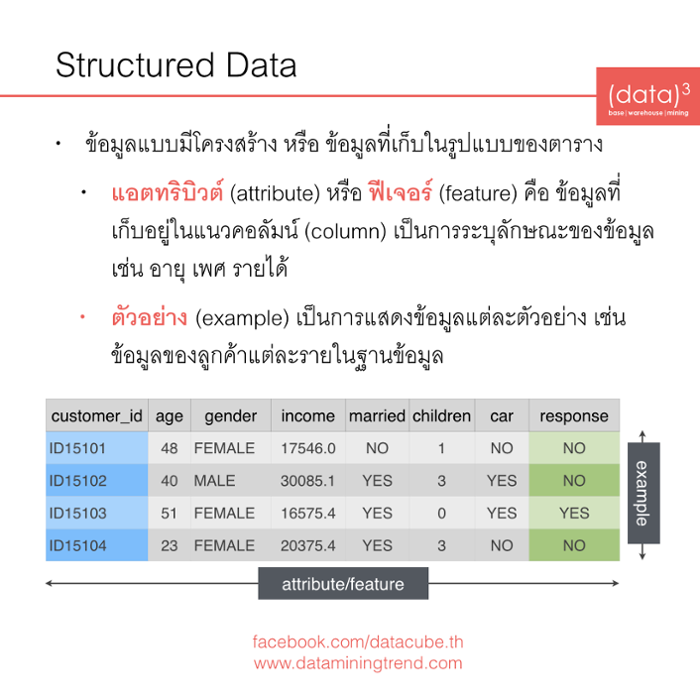 Codesanook - ประเภทของข้อมูล (data structure) ต่างๆ ใน R Codesanook - ประเภทของข้อมูล (Data Structure) ต่างๆ ใน R