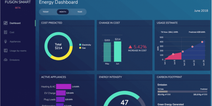 Bản chất thực sự của Dashboard trong môi trường kinh doanh